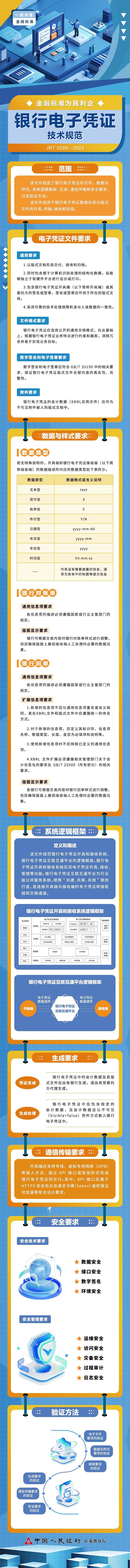 一圖讀懂 金融標(biāo)準(zhǔn)-《銀行電子憑證技術(shù)規(guī)范》（JR·T 0288—2023）